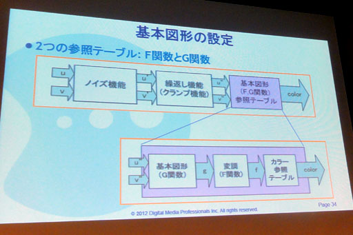 ꡼ No.009Υͥ / CEDEC 20123DSϤޤμϤ100ȯǤƤʤ&#033;&#063; 3DSܤGPUPICA200פξܺ
