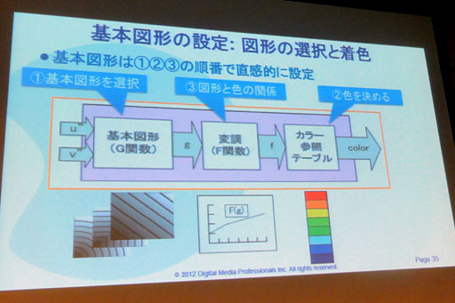 ꡼ No.010Υͥ / CEDEC 20123DSϤޤμϤ100ȯǤƤʤ&#033;&#063; 3DSܤGPUPICA200פξܺ