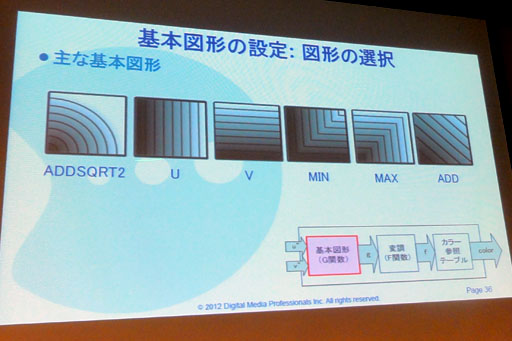 ꡼ No.011Υͥ / CEDEC 20123DSϤޤμϤ100ȯǤƤʤ&#033;&#063; 3DSܤGPUPICA200פξܺ