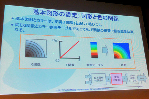 ꡼ No.012Υͥ / CEDEC 20123DSϤޤμϤ100ȯǤƤʤ&#033;&#063; 3DSܤGPUPICA200פξܺ