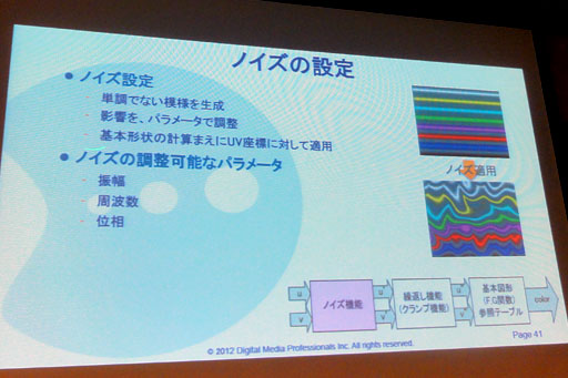 ꡼ No.014Υͥ / CEDEC 20123DSϤޤμϤ100ȯǤƤʤ&#033;&#063; 3DSܤGPUPICA200פξܺ