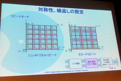 ꡼ No.015Υͥ / CEDEC 20123DSϤޤμϤ100ȯǤƤʤ&#033;&#063; 3DSܤGPUPICA200פξܺ