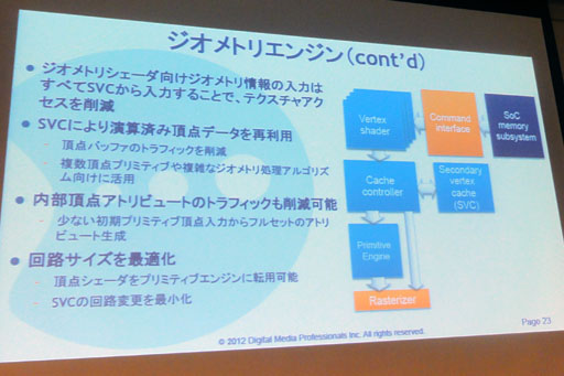 ꡼ No.017Υͥ / CEDEC 20123DSϤޤμϤ100ȯǤƤʤ&#033;&#063; 3DSܤGPUPICA200פξܺ
