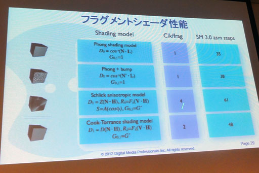 ꡼ No.018Υͥ / CEDEC 20123DSϤޤμϤ100ȯǤƤʤ&#033;&#063; 3DSܤGPUPICA200פξܺ