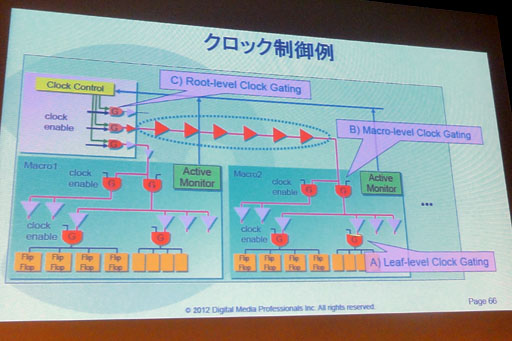 ꡼ No.019Υͥ / CEDEC 20123DSϤޤμϤ100ȯǤƤʤ&#033;&#063; 3DSܤGPUPICA200פξܺ