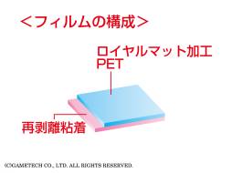 ���������꡼ No.006�Υ���ͥ������ / ������ƥå���3DS LL�γ�¦����¦��Ž�äƻȤ����ݸ����3���ȯ�� 