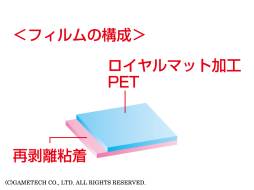 ���������꡼ No.010�Υ���ͥ������ / ������ƥå���3DS LL�γ�¦����¦��Ž�äƻȤ����ݸ����3���ȯ�� 