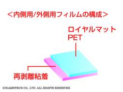 ���������꡼ No.015�Υ���ͥ������ / ������ƥå���3DS LL�γ�¦����¦��Ž�äƻȤ����ݸ����3���ȯ�� 