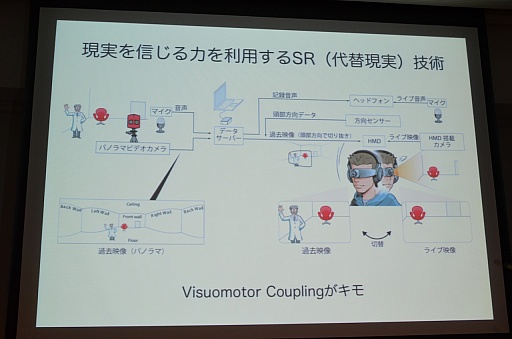 ꡼ No.006 | CEDEC 2012ϸ¤Խ뵻Ѥ˿ʿʲ⤿餹Substitutional RealityפҲ𤵤줿åݡ