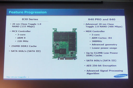 画像ギャラリー No.008のサムネイル画像 / Samsungの新世代SSDシリーズ「SSD 840」発表会レポート。ランダムアクセス性能を引き上げる取り組みの詳細が明らかに