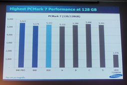 画像ギャラリー No.017のサムネイル画像 / Samsungの新世代SSDシリーズ「SSD 840」発表会レポート。ランダムアクセス性能を引き上げる取り組みの詳細が明らかに