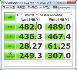 画像集#028のサムネイル/Samsung製「SSD 840 PRO」「SSD 840」レビュー。あまりの速さにSATA 6Gbpsの限界が見えてきた&#033;&#063;