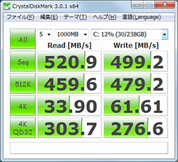 画像集#029のサムネイル/Samsung製「SSD 840 PRO」「SSD 840」レビュー。あまりの速さにSATA 6Gbpsの限界が見えてきた&#033;&#063;