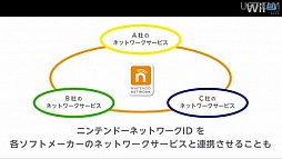 ꡼ No.009 | ֤鹭סMiiverseסWii U åȡפʤɤεǽ餫ˡ ĹֳεפԤäWii Uεǽ Directץݡ