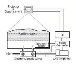 ꡼ No.016 | ŵǼ򼫺ߤ뵻Ѥо졣SIGGRAPH 2012Emerging TechnologiesŸݡȡ2 
