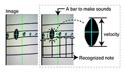 ꡼ No.009 | 򥹥󤷤ʤꥢ륿ǱդǤ!? SIGGRAPH 2012Emerging TechnologiesŸݡȡ4
