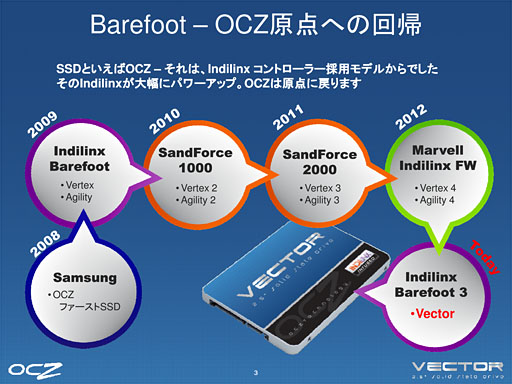 OCZ，“オール自社設計”のSSD「Vector」を解説。ランダムアクセス性能と継続書き込み性能の高さを強調