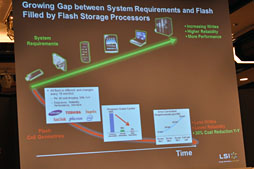 ���������꡼ No.004�Υ���ͥ������ / �ᤤ���衤SandForce��SSD����ȥ������ʣ���Υ饤��ʥåפˡ�LSI�����ȥ졼�����ʤ�������򳫺�