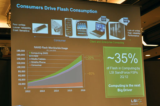 ���������꡼ No.005�Υ���ͥ������ / �ᤤ���衤SandForce��SSD����ȥ������ʣ���Υ饤��ʥåפˡ�LSI�����ȥ졼�����ʤ�������򳫺�