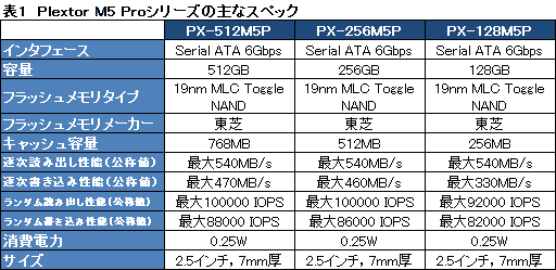 画像集#024のサムネイル/【PR】PLDSの新世代SSD「Plextor M5 Pro」を試す。HDDや古めのSSDから移行する価値はどこにある？