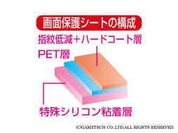 ���������꡼ No.015�Υ���ͥ������ / Wii U GamePad�����ݸ���Ȥ��о졣�վ��ѥͥ��ݸ���ȤȤΥ��åȤ�