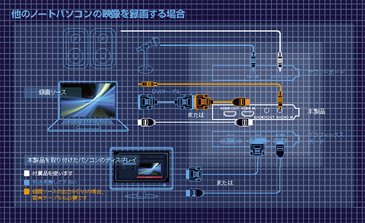 画像ギャラリー No.008のサムネイル画像 / ニコ生にも対応,PC 1台でゲームをしながら録画もできるビデオキャプチャカード「AVT-C985」レビュー