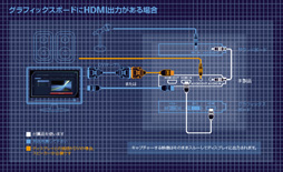 画像ギャラリー No.009のサムネイル画像 / ニコ生にも対応,PC 1台でゲームをしながら録画もできるビデオキャプチャカード「AVT-C985」レビュー