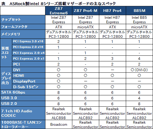 ꡼ No.026Υͥ / ASRockBMWǥΥޡ٥ܡϪIntel 8꡼åץåܥޥܡɤ