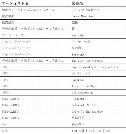 画像ギャラリー No.001のサムネイル画像 / 「X-BEAT」,新楽曲やアバターが追加&ウインドウモード実装