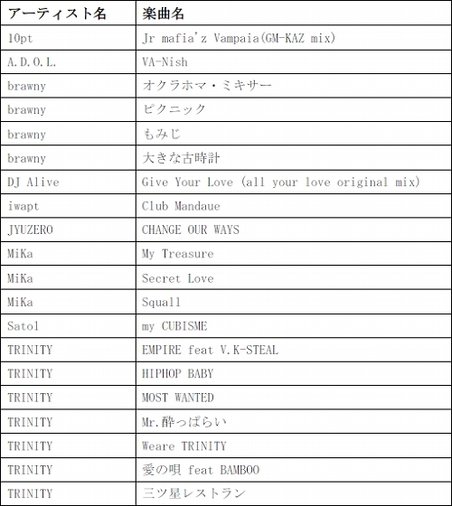 ꡼ No.001 | X-BEATסȥϥɴޤ࿷å׿ڶʤɲ