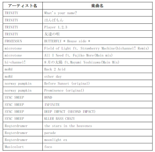 画像ギャラリー No.022のサムネイル画像 / 「X-BEAT」,パートナーと協力してチョコレートを完成させよう
