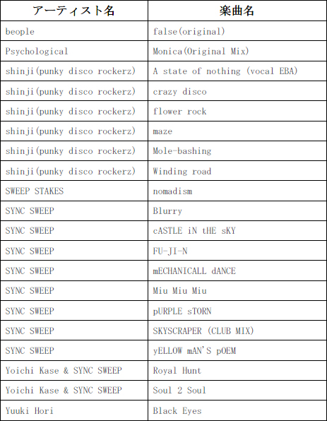 ���������꡼ No.019�Υ���ͥ������ / ��X-BEAT�ס�����������������ӥ�2��ǯ��ǰ���٥�Ȥ򳫺�