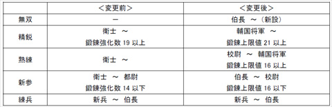 画像集#002のサムネイル/「真・三國無双 Online」,映画「レッドクリフ」との連動要素などを含むアップデート「赤壁」を10月21日に実装