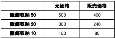 画像ギャラリー No.035のサムネイル画像 / 「真・三國無双 Online」,アップデート“呂布”が12月16日実施