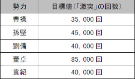 画像ギャラリー No.002のサムネイル画像 / 「真・三國無双 Online」春節を祝う複数のキャンペーンがスタート