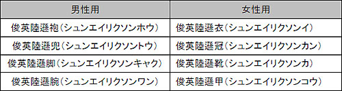 画像ギャラリー No.003のサムネイル画像 / 「真・三國無双 Online」春節を祝う複数のキャンペーンがスタート