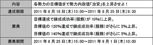 画像ギャラリー No.002のサムネイル画像 / 「真・三國無双 Online」乱戦拡大版「猛者よ、集え! 夏の大乱戦祭」など開催