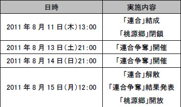 画像ギャラリー No.004のサムネイル画像 / 「真・三國無双 Online」乱戦拡大版「猛者よ、集え! 夏の大乱戦祭」など開催