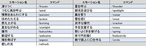 画像ギャラリー No.003のサムネイル画像 / 「真・三國無双 Online」決戦に向けてイベントを実施,“義”を高めるチャンス