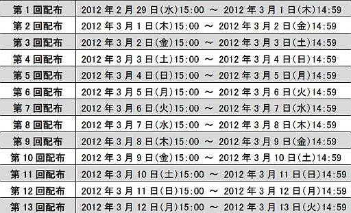 画像ギャラリー No.007のサムネイル画像 / 「真・三國無双 Online」決戦に向けてイベントを実施,“義”を高めるチャンス