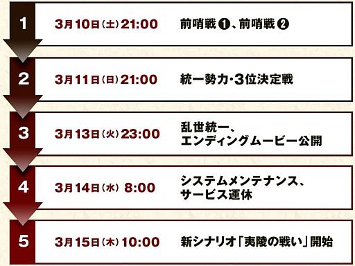 画像ギャラリー No.003のサムネイル画像 / 「真・三國無双 Online」条件を満たすと限定家具“馬超”の掛け軸が手に入る