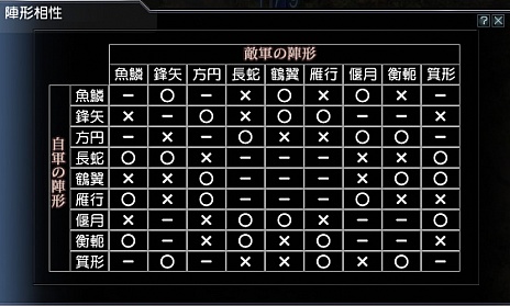 ���������꡼ No.005�Υ���ͥ������ / �ֿ�����Ԣ̵�� Online Z�ס���˥塼���뤵�줿����å�ץ����ƥ�ξ��󤬸������ֻ�����סֱ�����סָ�Ϸ�פʤɤο����Ǥ��ǧ���褦