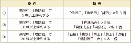 画像集#018のサムネイル/「真・三國無双 Online Z」アップグレードVer.6を実施。「7周年大感謝祭」も