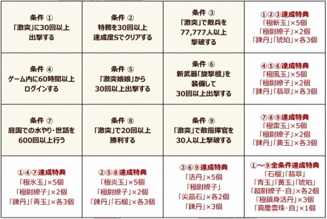 ꡼ No.009Υͥ / ֿԢ̵ Online Zס緿åץǡȡRising 5פã󽷤뵭ǰ٥ȤⳫŤ