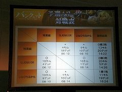 画像集#005のサムネイル/FEZ初のPvP大会「バンクェット 〜Decisive Battle 2007」を開催。320ギルドの頂点に立ったのはDaathサーバー所属の「StarShipです。」