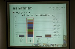 画像ギャラリー No.011のサムネイル画像 / ユーザー代表と開発/運営陣が真剣に討議。「ファンタジーアース ゼロ」,ユーザーカンファレンスを実地。今冬のアップデート情報も発表に