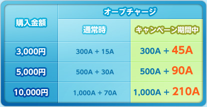 ꡼ No.035Υͥ / FEZס3DSեȡBRAVELY DEFAULTפȤΥܤϡо쥭γƥܥåȤ䡤ȥ֡ɤθդˤɶʤɤ