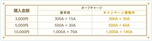 画像ギャラリー No.003のサムネイル画像 / 「ファンタジーアース ゼロ」で「英雄伝説 閃の軌跡」とのコラボ企画がスタート