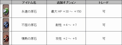画像ギャラリー No.063のサムネイル画像 / 「ファンタジーアース ゼロ」，ヴィラーノルーレットの景品が本日更新