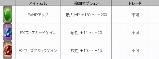 画像ギャラリー No.064のサムネイル画像 / 「ファンタジーアース ゼロ」，ヴィラーノルーレットの景品が本日更新